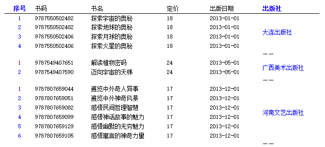 组内序号