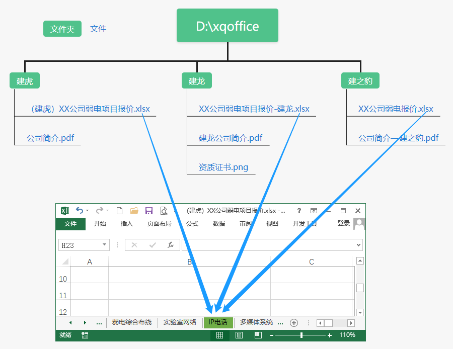 批量删除指定路径下所有Excel文件里的指定工作表