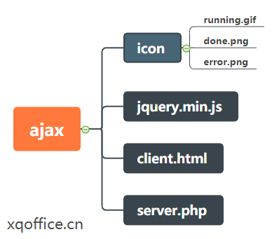 ajax异步特性的示例